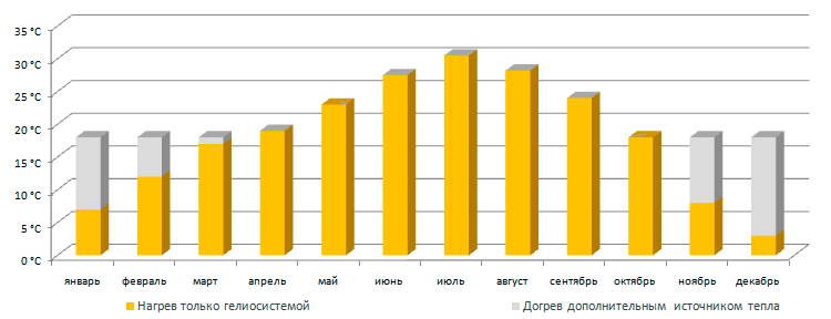pool graph